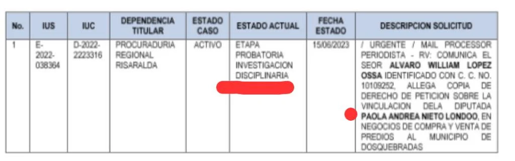 Diputada Paola Nieto podría ser sancionada hasta con 48 meses y también una funcionaria de la Procuraduría 2 dipnieto