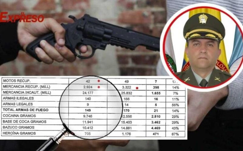 83 de impunidad mientras la policia ha realizado 2 289 capturas en 2021 1906 quedan libres clpvillamixazdclcas