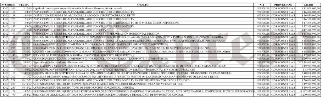 a procuraduria dos directivos de aguas y aguas de pereira por denuncia de el expreso image 8
