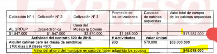 alcalde de balboa contrata 130 millones con fundacion semilla investigada por la fiscalia y contraloria image 1