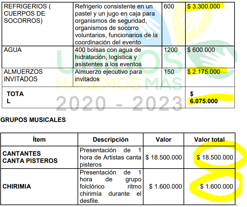 alcalde de pueblo rico 66 millones en 3 dias de fiesta que derroche image 1