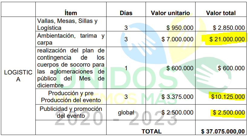 alcalde de pueblo rico 66 millones en 3 dias de fiesta que derroche image 2