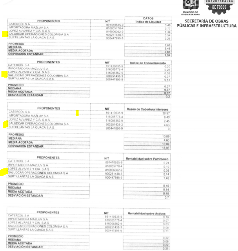 alcalde diego ramos sabe de la licitacion sastre por 619 millones en dosquebradas image 1