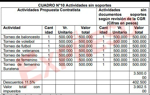 Alcaldía de Marsella sin evidencias completas del contrato con la Asociación Ciudad Futuro 2 alcaldia de marsella sin evidencias completas del contrato con la asociacion ciudad futuro image