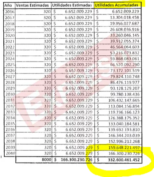 carlos eduardo toro olvido los millones que pretendia no cobrar por impuestos a unos constructores en su alcaldia image