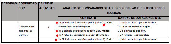 Celso Omar Parra contrató con Impretic,la misma investigada por presunto detrimento de $6.710 millones en contrato de $9.876 2 celso omar parra contrato con impreticla misma investigada por presunto detrimento de 6 710 millones en contrato de 9 876 image