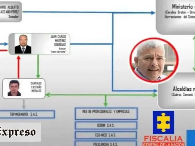 denunciamos contrato por 909 millones del exalcalde de balboa y fiscalia imputa dos contratistas macaar13546ygvc12145rf234