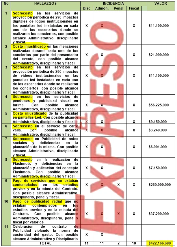 eduardo ortiz trabaja en la alcaldia de pereira y no responde por los 422 millones perdidos en fiestas de dosquebradas image