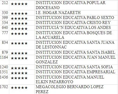 educacion de dosquebradas en crisis y el secretario leonardo granada no se inmuta image 1