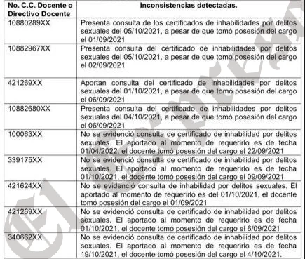en dosquebradas contrataron docentes sin certificado de delitos sexuales actualizado image 1