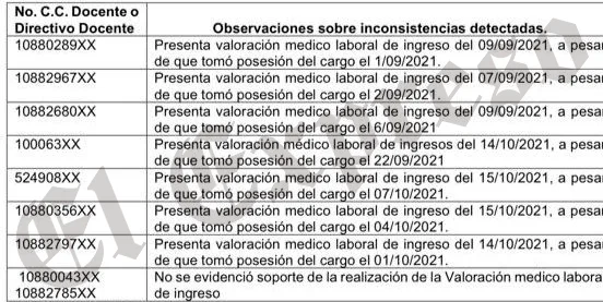 en dosquebradas contrataron docentes sin certificado de delitos sexuales actualizado image 2