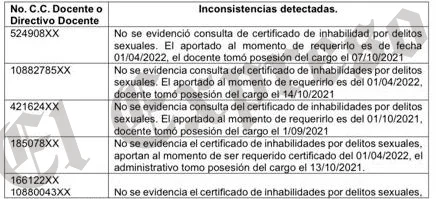 en dosquebradas contrataron docentes sin certificado de delitos sexuales actualizado image