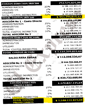escandaloso parque de guatica paso de 993 millones a 1 548 y violo top de 50 maximo en adicion de recursos image 2