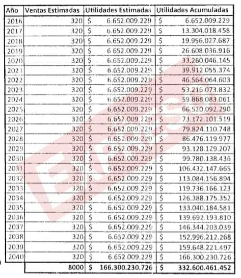 exclusivo asi firmaron el convenio por el que capturaron al exalcalde toro image 2