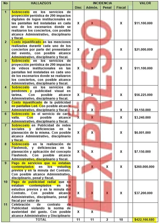 Fiscalía no procesa a Eduardo Ortiz por 422 millones de Dosquebradas, pero lo premian contratándolo en Pereira 2 fiscalia no procesa a eduardo ortiz por 422 millones de dosquebradas pero lo premian contratandolo en pereira image