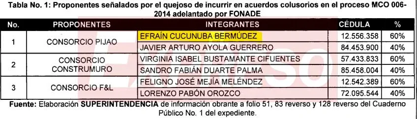 la via frailes atrasada un contratista sancionado y el hombre de 11 dedos image 2