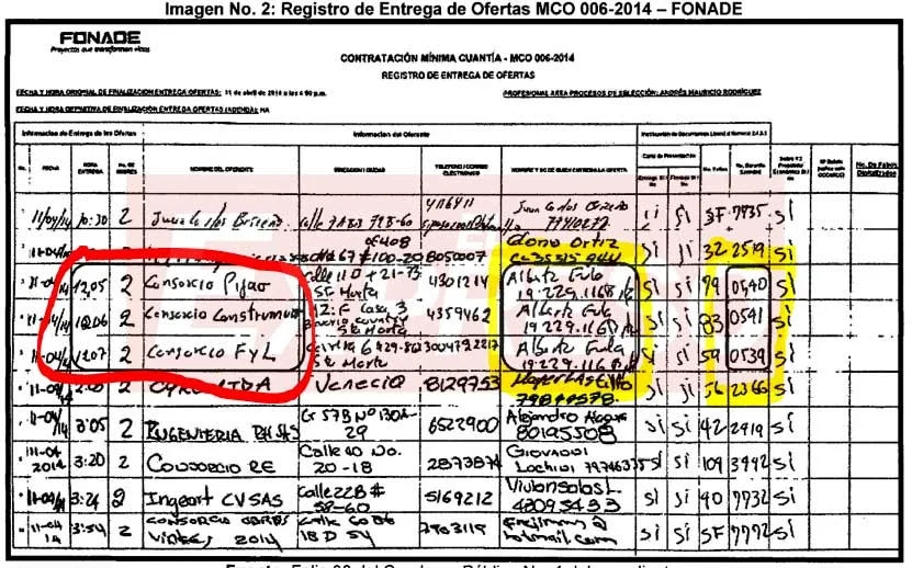 la via frailes atrasada un contratista sancionado y el hombre de 11 dedos image 3
