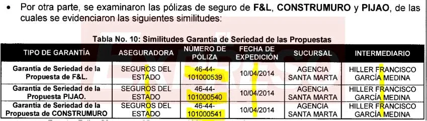 la via frailes atrasada un contratista sancionado y el hombre de 11 dedos image 4