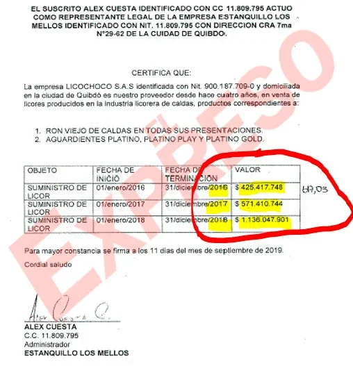 mas corrupcion en caso de licochoco y senador mario castano 10 anos de prorroga 150 000 millones de ganancia y empresas de papel image 21