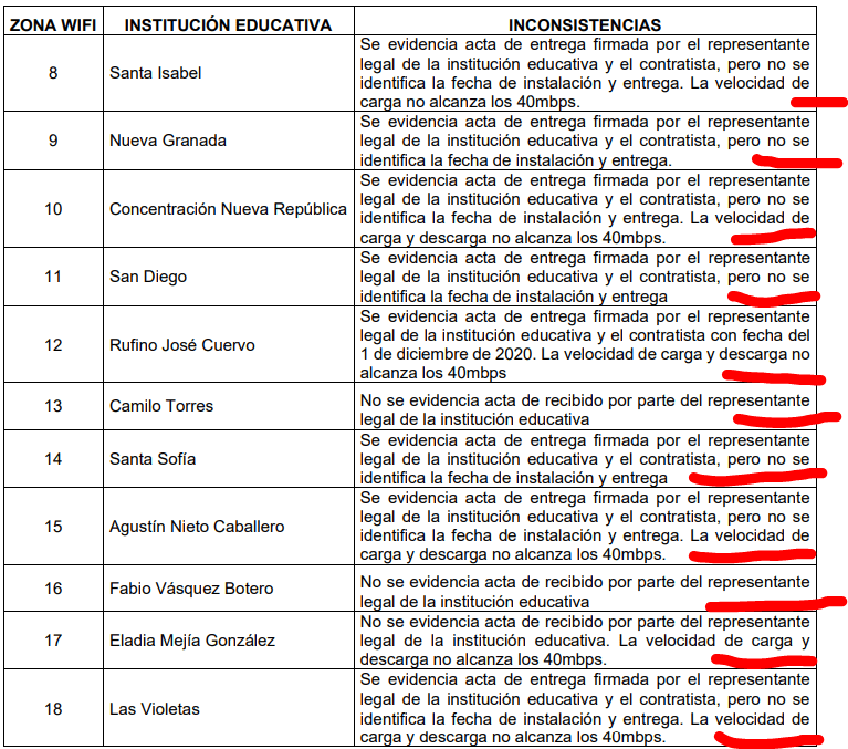 ¿Robaron a Dosquebradas con el contrato de internet por 449 millones, para colegios y Celsio Omar Parra aún así pagó? 4 robaron a dosquebradas con el contrato de internet por 449 millones para colegios y celsio omar parra aun asi pago image 2