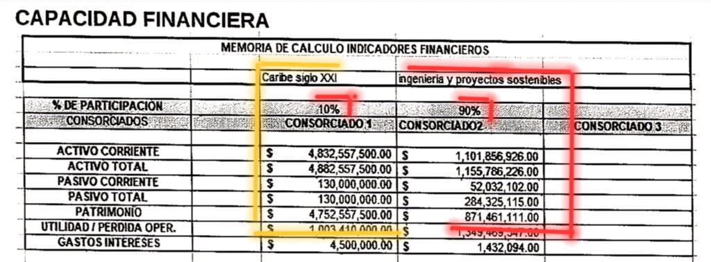 el colmo salio libre en 2018 y en 2019 su empresa participo en contrato de 3 066 millones en guatica screenshot 20240518 175045 samsung notes