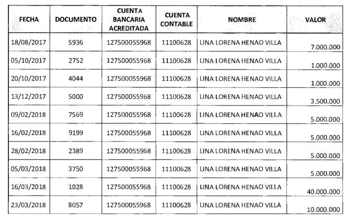 351 millones derrochados descaradamente como plata de tienda en empocabal 351 millones derrochados descaradamente como plata de tienda en empocabal image