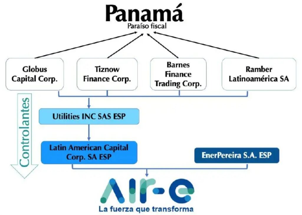 air e las denuncias en su contra enerpereira callada y los pereiranos ignoramos que pasa screenshot 20240616 151831 chrome