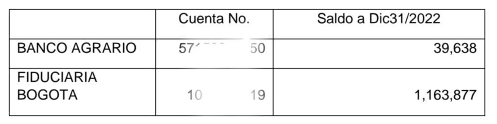 empocabal puede desaparecer por endeudamiento gastos desmedidos y contratos irregulares screenshot 20240605 103743 samsung notes