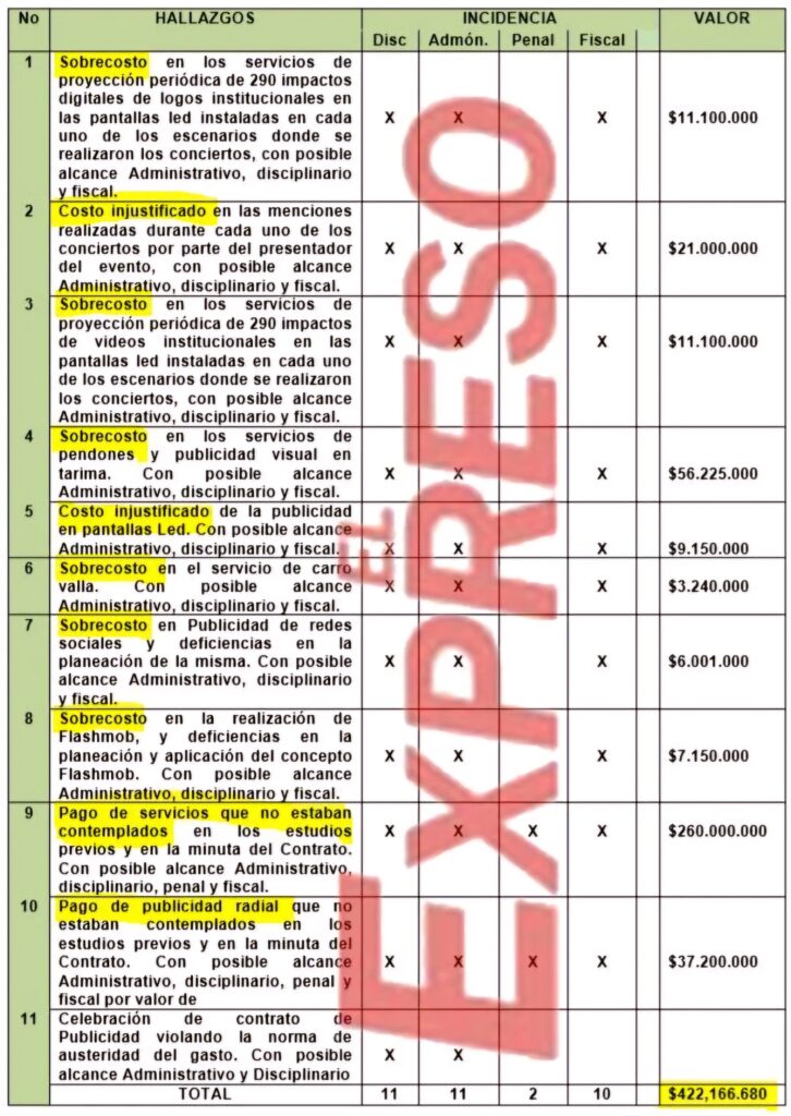 en dosquebradas se robaron 422 millones en las fiestas de 2018 6 anos y la fiscalia muda desaparecieron 422 millones en dosquebradas denunciamos lo comprobaron pero en fiscalia lo engavetaron image.jp