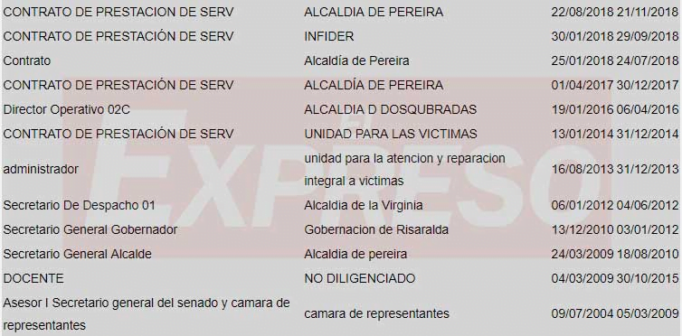 secretario de gobierno carlos javier lopez y el cartel de los casinos en dosquebradas image 2