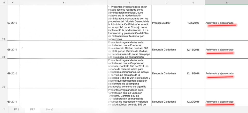 contralorias para taparle las gracias a politicos locales screenshot 20240724 145759 microsoft 365 office