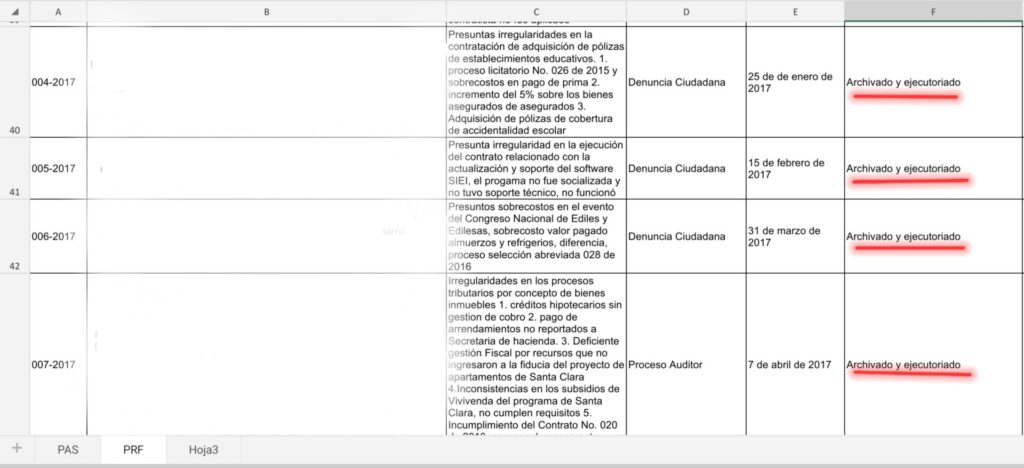 contralorias para taparle las gracias a politicos locales screenshot 20240724 150334 microsoft 365 office