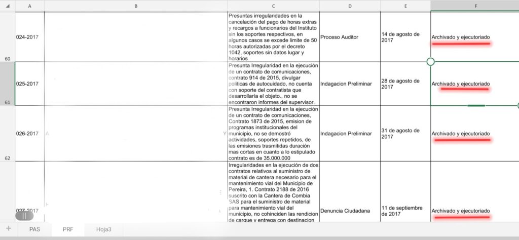 contralorias para taparle las gracias a politicos locales screenshot 20240724 150737 microsoft 365 office