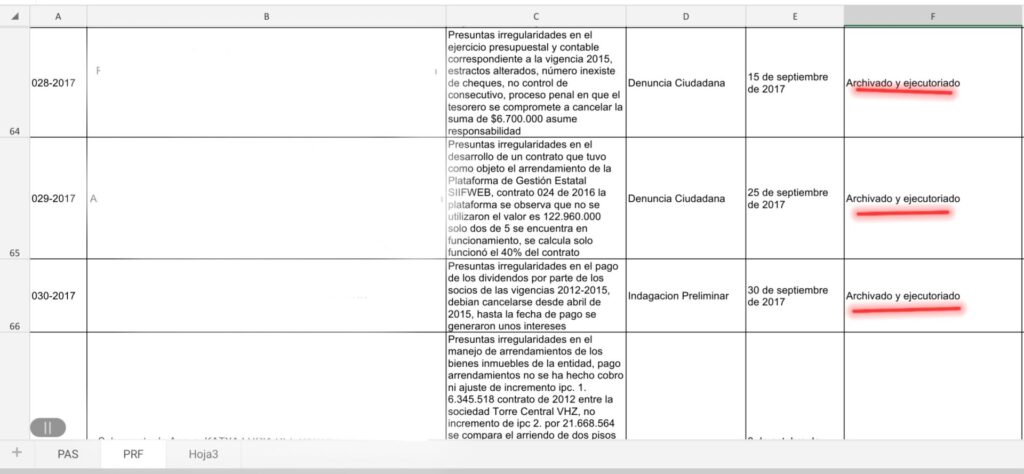 contralorias para taparle las gracias a politicos locales screenshot 20240724 150855 microsoft 365 office