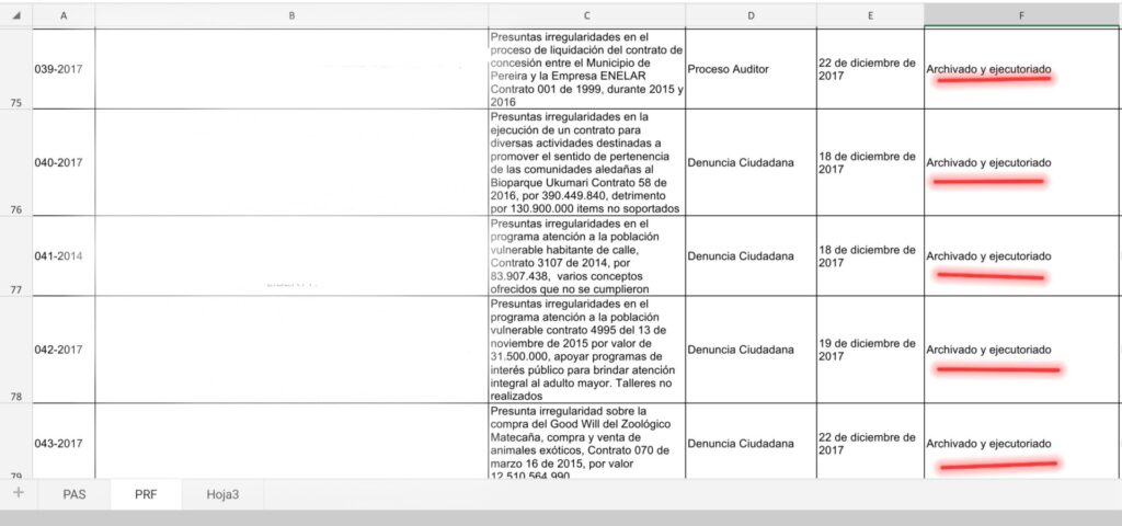 contralorias para taparle las gracias a politicos locales screenshot 20240724 151204 microsoft 365 office