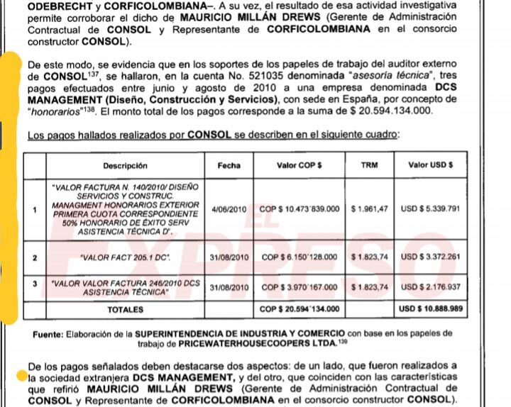 dos pereiranos involucrados en contratos y sobornos de millones de dolares de odebrecht dos pereiranos involucrados en contratos y sobornos de millones de dolares de odebrecht image 1