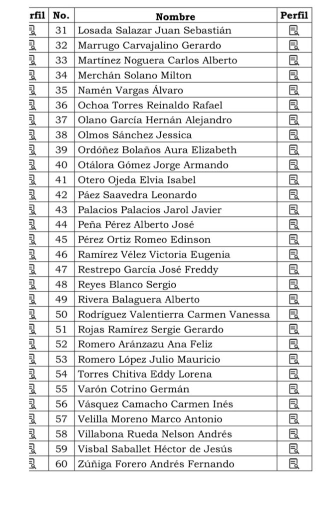 estos son los 60 aspirantes inscritos a procurador general gsieedswaaaeece