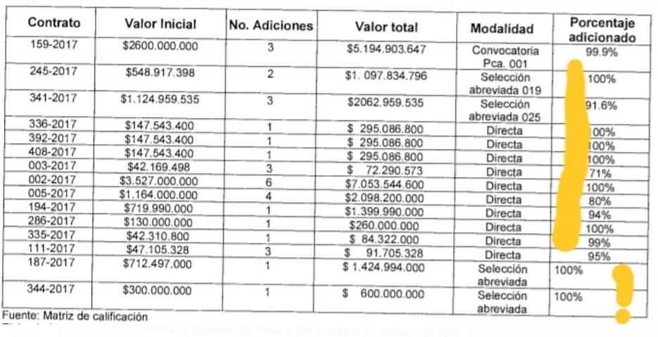 millonarios contratos y entramado de corrupcion obligan a la fiscalia investigar el hospital san jorge millonarios contratos y entramado de corrupcion obligan a la fiscalia investigar el hospital san 1 1