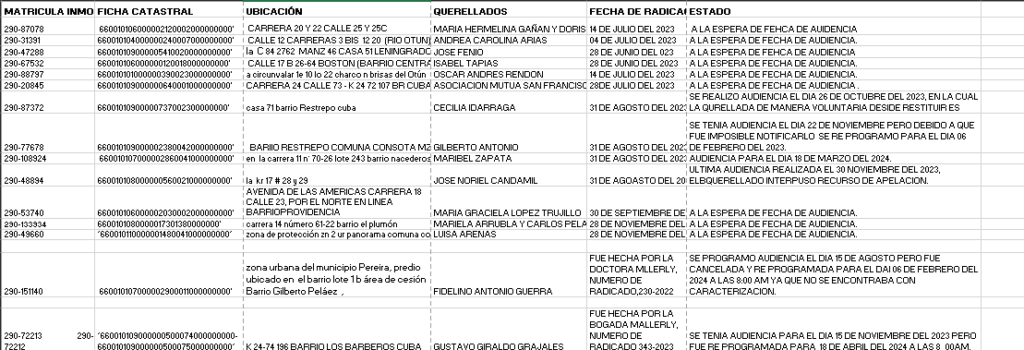 pereira tiene bienes de miles de millones en manos de invasores y los inspectores no se mueven captura de pantalla 2024 07 31 173237