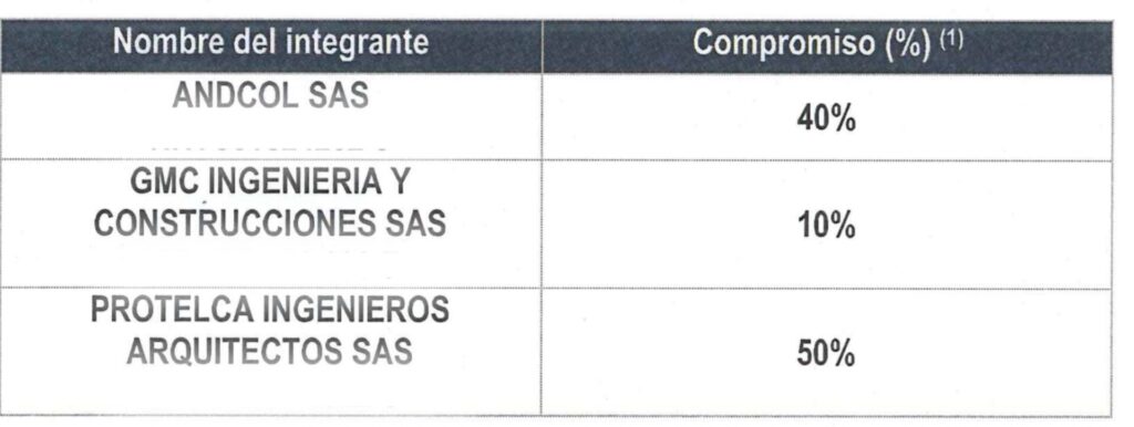 contraloria inspecciona el coliseo mayor donde tamayo contrato 19 552 millones y esta deteriorado no se puede usar y le van a meter mas millones screenshot 20240828 180142 samsung notes