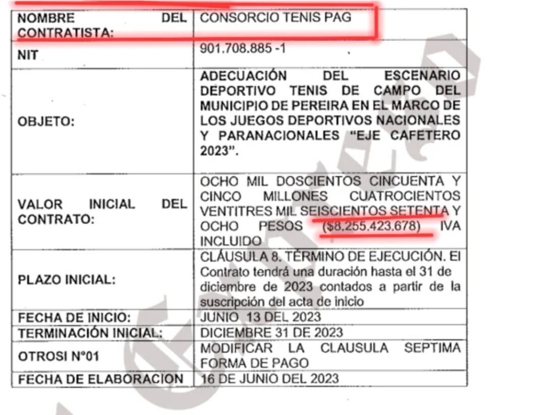 contraloria inspecciona el coliseo mayor donde tamayo contrato 19 552 millones y esta deteriorado no se puede usar y le van a meter mas millones screenshot 20240828 182719 chrome edited