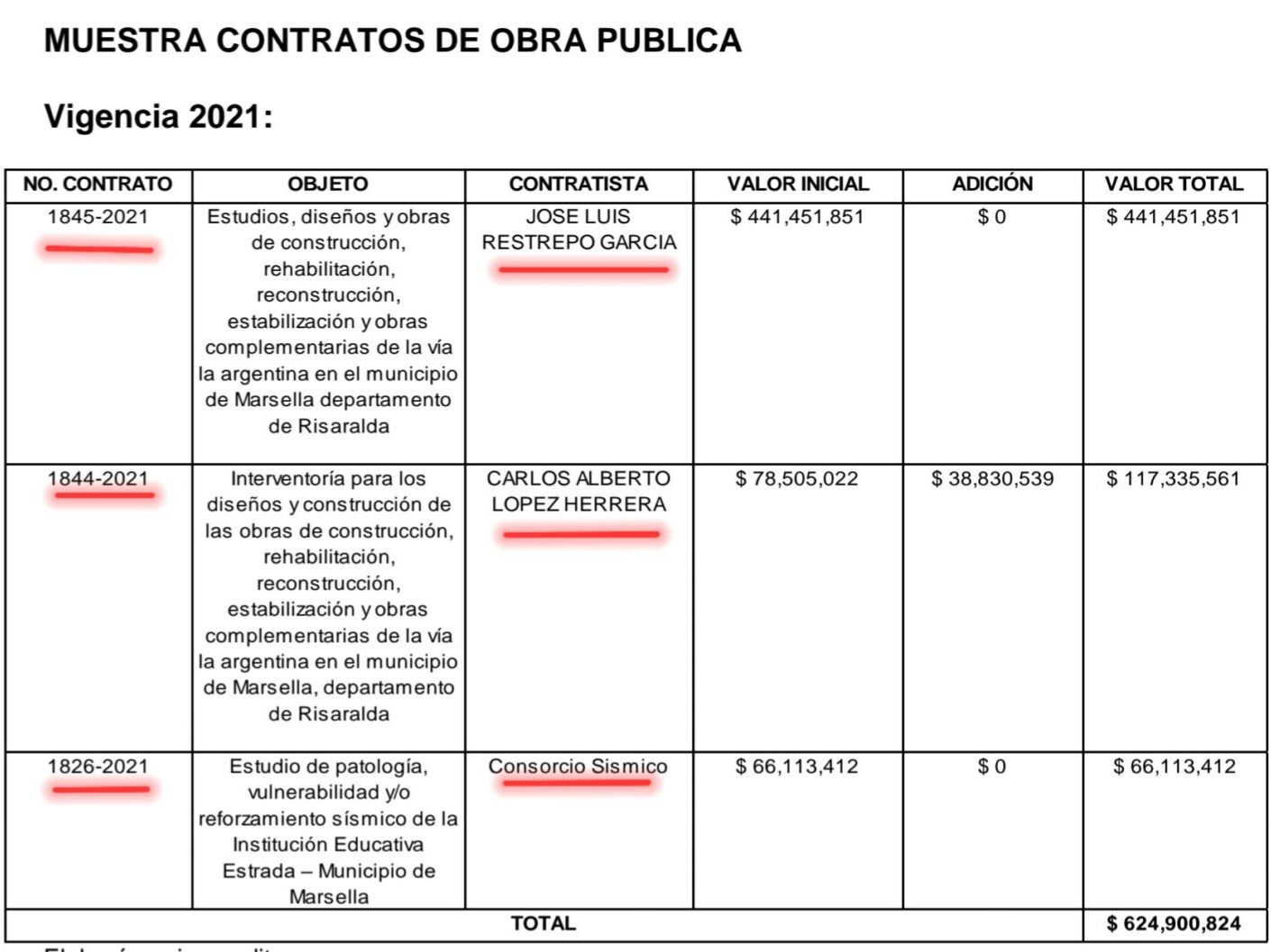 lo denunciamos y la contraloria detecto hallazgos en contratos por 68 mil millones del exgobernador tamayo pt 1 screenshot 20240818 090706 samsung notes edited