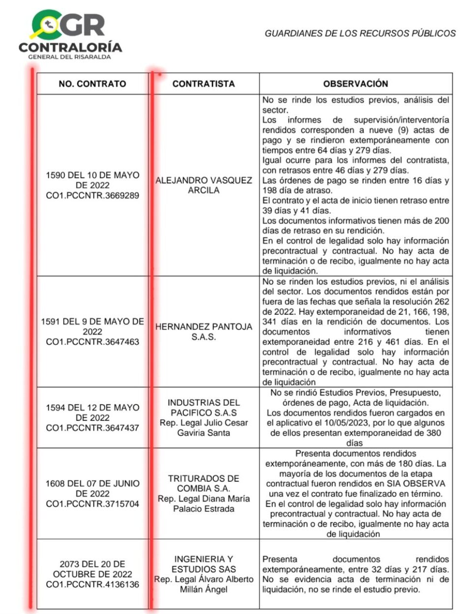 lo denunciamos y la contraloria detecto hallazgos en contratos por 68 mil millones del exgobernador tamayo pt 1 screenshot 20240818 092010 samsung notes edited