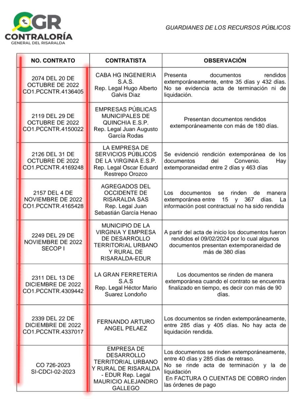 lo denunciamos y la contraloria detecto hallazgos en contratos por 68 mil millones del exgobernador tamayo pt 1 screenshot 20240818 092051 samsung notes edited