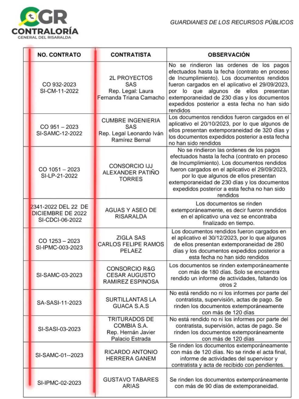 lo denunciamos y la contraloria detecto hallazgos en contratos por 68 mil millones del exgobernador tamayo pt 1 screenshot 20240818 092219 samsung notes edited