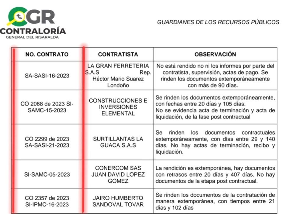 lo denunciamos y la contraloria detecto hallazgos en contratos por 68 mil millones del exgobernador tamayo pt 1 screenshot 20240818 092257 samsung notes edited