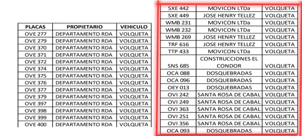 lo denunciamos y la contraloria detecto hallazgos en contratos por 68 mil millones del exgobernador tamayo pt 1 screenshot 20240818 100459 samsung notes 1