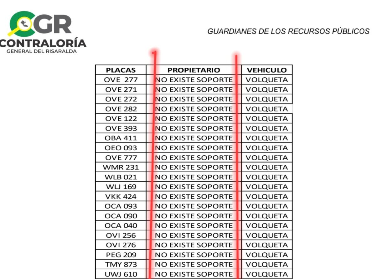 lo denunciamos y la contraloria detecto hallazgos en contratos por 68 mil millones del exgobernador tamayo pt 1 screenshot 20240818 100605 samsung notes edited