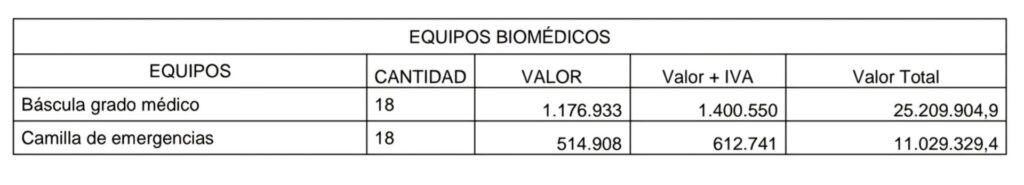 tamayo y marulanda que nos dicen de los 8 563 millones enredados de telesalud screenshot 20240805 095117 samsung notes