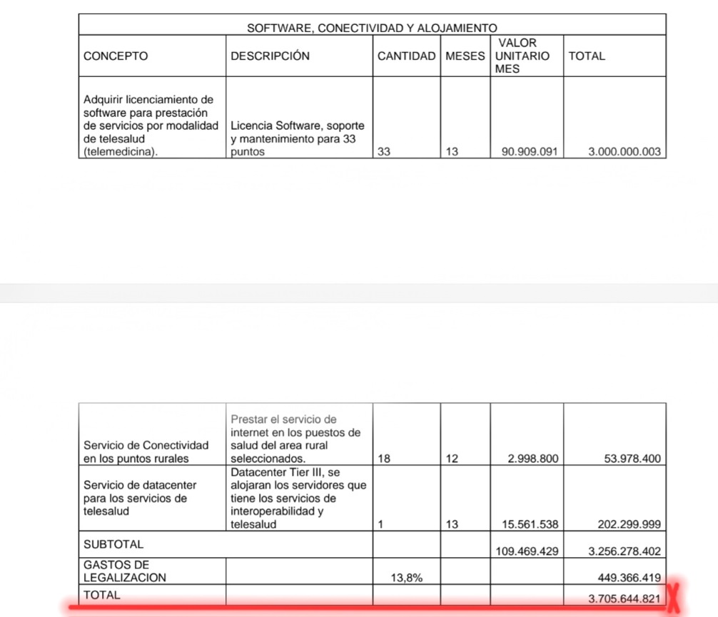 tamayo y marulanda que nos dicen de los 8 563 millones enredados de telesalud screenshot 20240805 095345 samsung notes